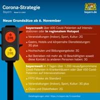 202111 Corona Ampel.jpg
